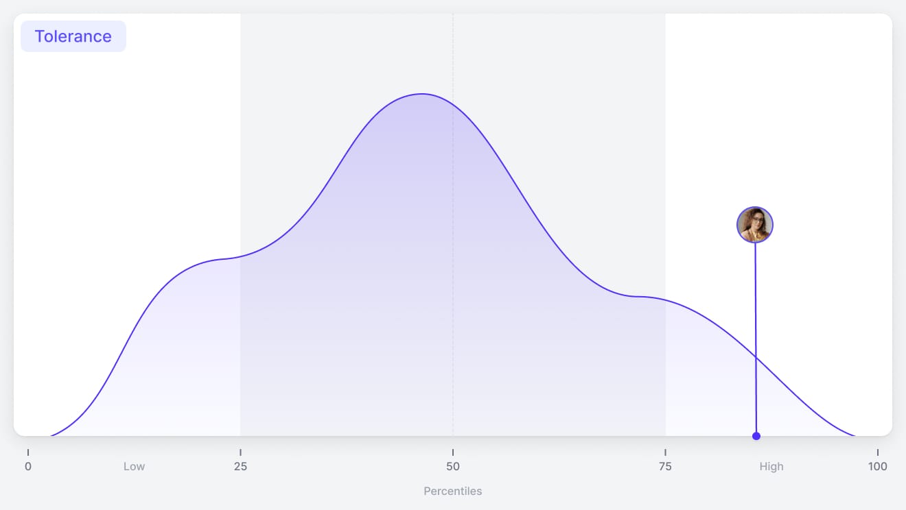 Understanding Your Motivation Results: Evolution in Marlee Scoring